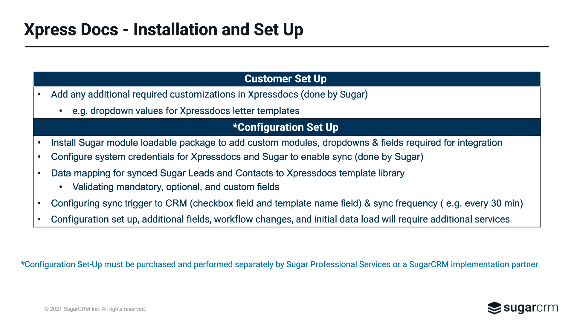 Sugar Integrate for Xpressdocs SugarCRM Module